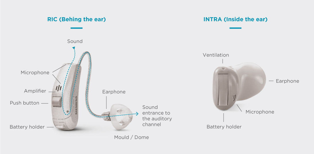 how-hearing-aids-works